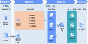 互聯(lián)網價格數(shù)據(jù)采集 賦能價格領域的實踐與應用