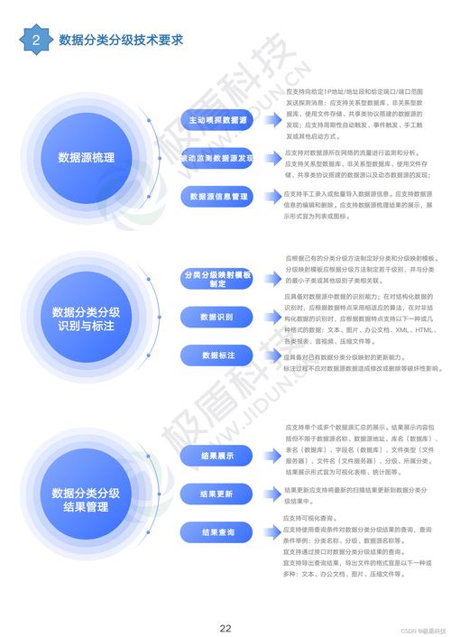 業(yè)內首份《電信和互聯(lián)網數(shù)據(jù)安全標準匯編》發(fā)布，引領互聯(lián)網數(shù)據(jù)服務安全新規(guī)范