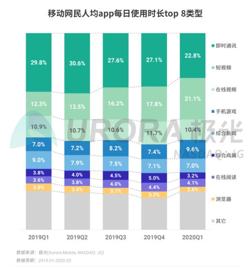 2024年Q1移動互聯(lián)網行業(yè)趨勢解讀 數(shù)據(jù)報告揭示增長與轉型新動向