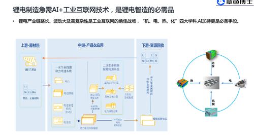 AI與工業(yè)互聯(lián)網賦能 打通鋰電池產業(yè)數(shù)據(jù)智能雙循環(huán)