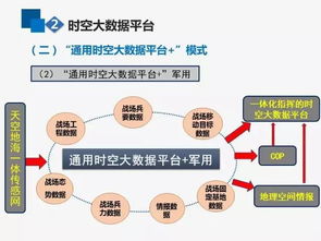 西海數(shù)據(jù)推薦高端論壇 王家耀院士談互聯(lián)網時空大數(shù)據(jù)與GIS的演進發(fā)展