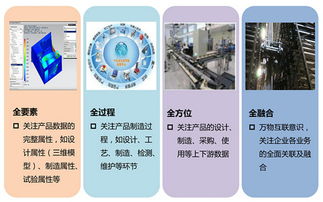 工業(yè)大數(shù)據(jù) 精準化的互聯(lián)網數(shù)據(jù)服務新篇章